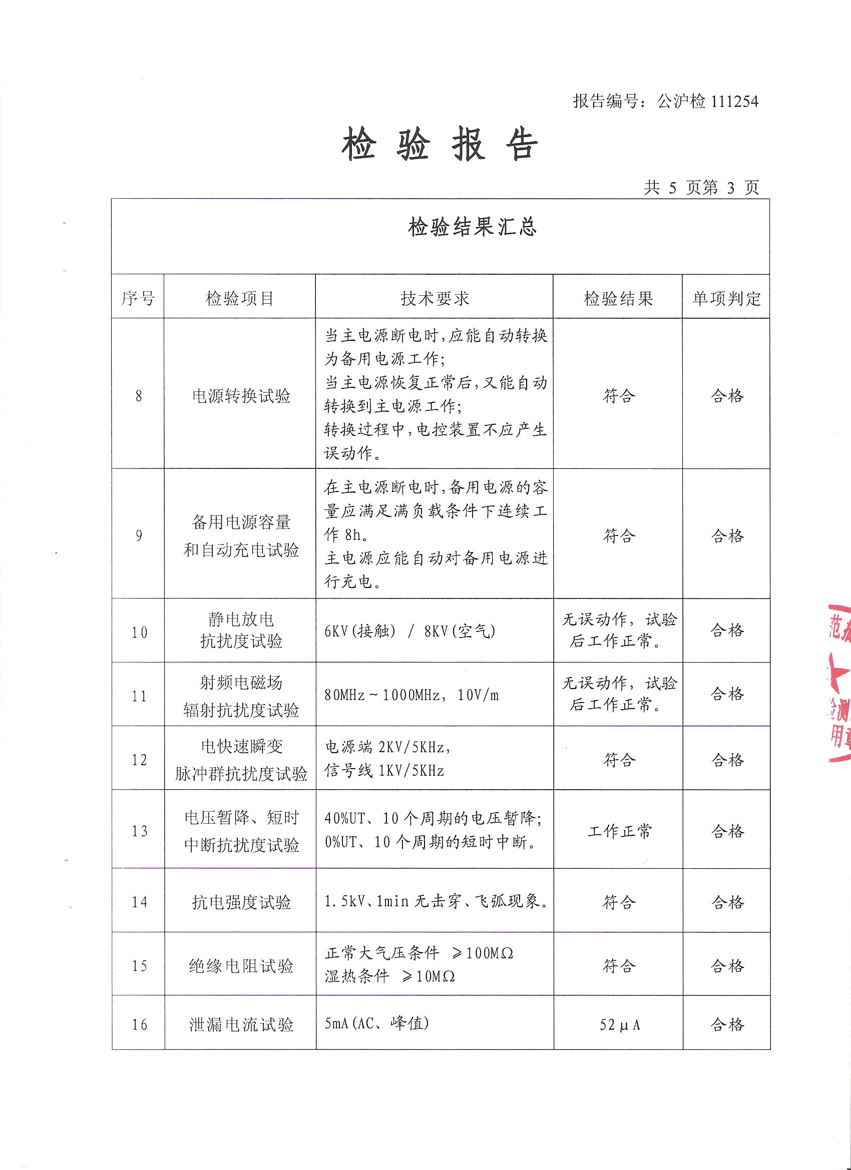 中国扬子集团滁州扬子门业有限公司