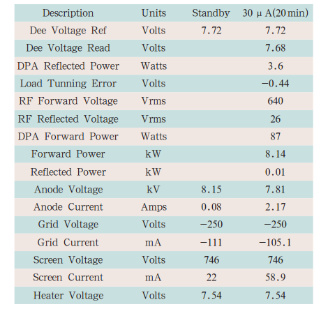  p>加速器射频系统在正电子断层扫描显像pet/ct检查的应用日益广泛