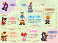 河童摩尔庄园|摩尔庄园河童图片 (Moore Manor Kappa)