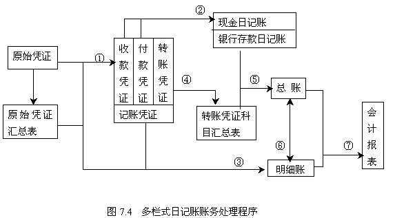 p>现金日记账(cash journal)是由出纳人员根据审核无误的现金收付凭证