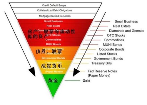  p>通货紧缩指:市场上流通的货币量少于商品流通中所需要的货币量而