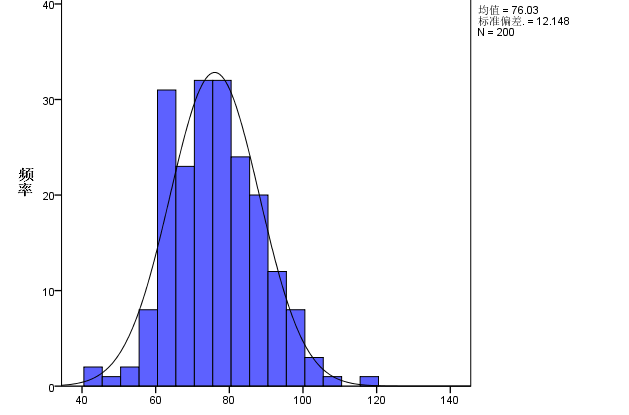 通常直接用高表示频数),这样的统计图称为频数分布直方图