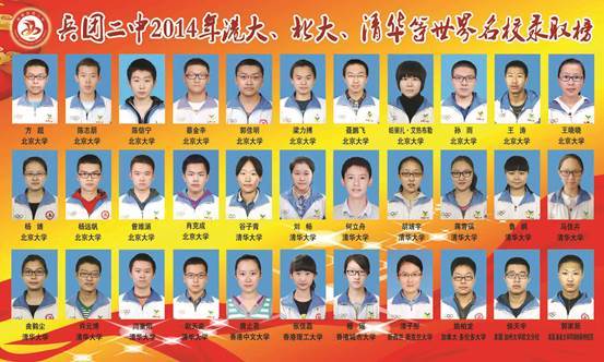 新疆生产建设兵团第二中学_百度百科