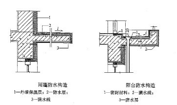 岩棉外墙外保温系统