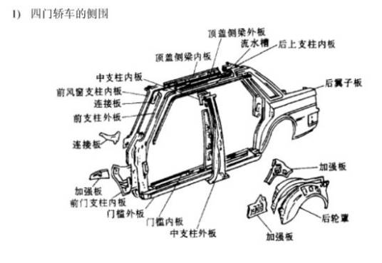 前围板_百度百科
