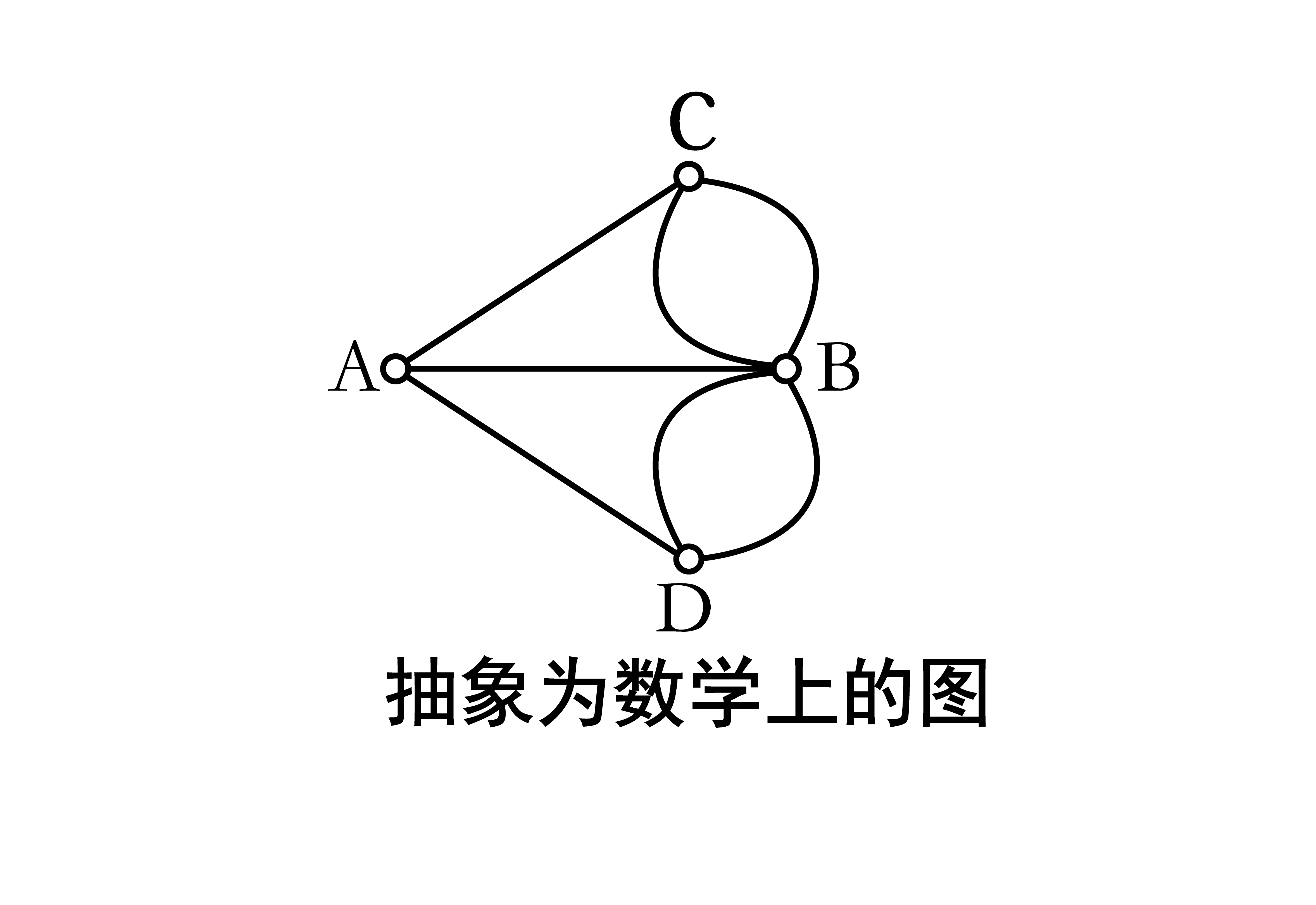 欧拉回路
