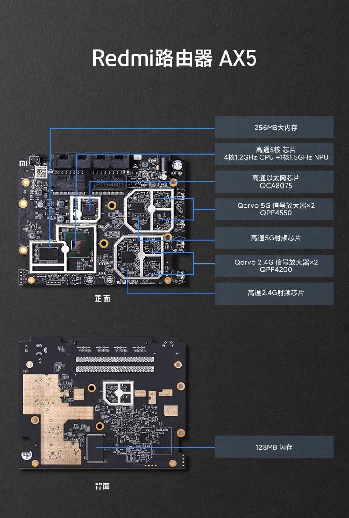 Redmi首款WiFi 6路由器AX5主板曝光：高通5核芯片+256MB大内存_百科TA说