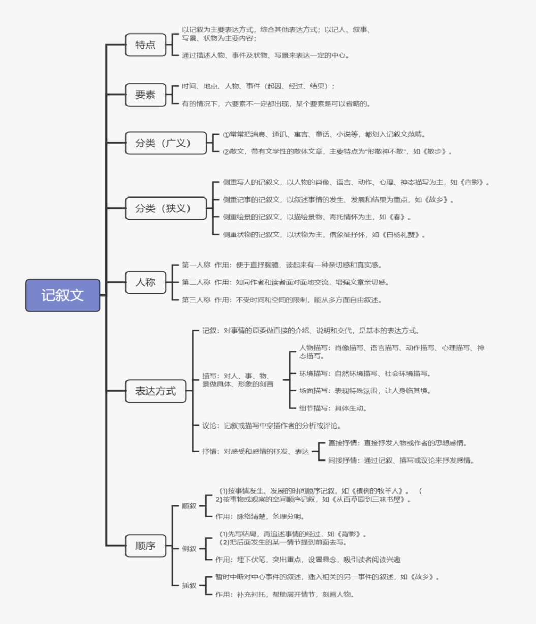 记叙文阅读（一）基础知识梳理_百科TA说