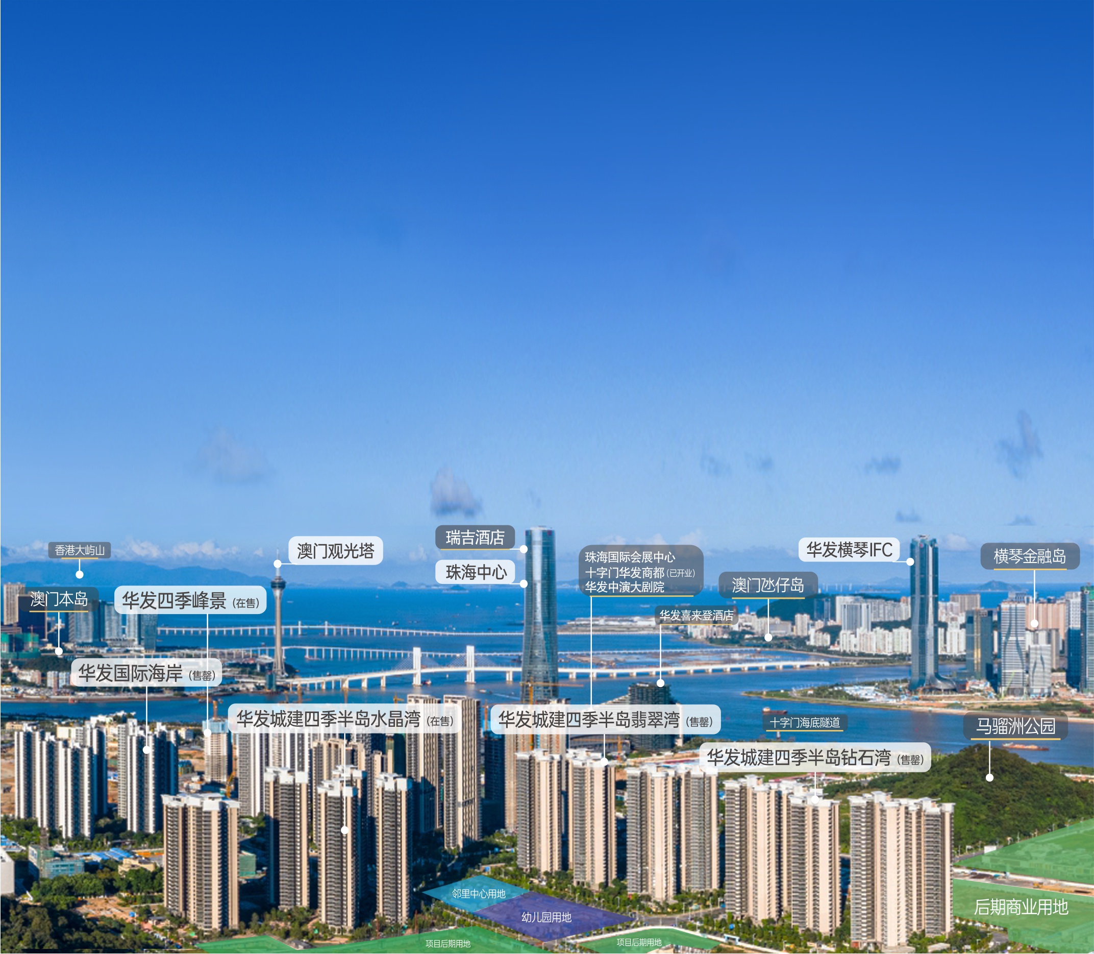  p data-id="2cpbcgszsrj">华发琴澳新城位于十字门cbd湾仔片区,港珠