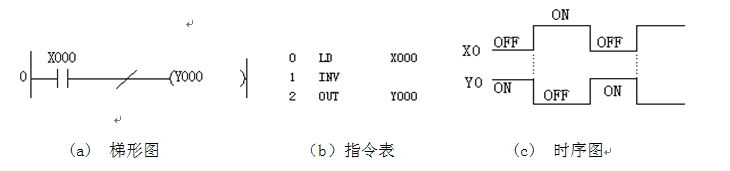 INV_百度百科