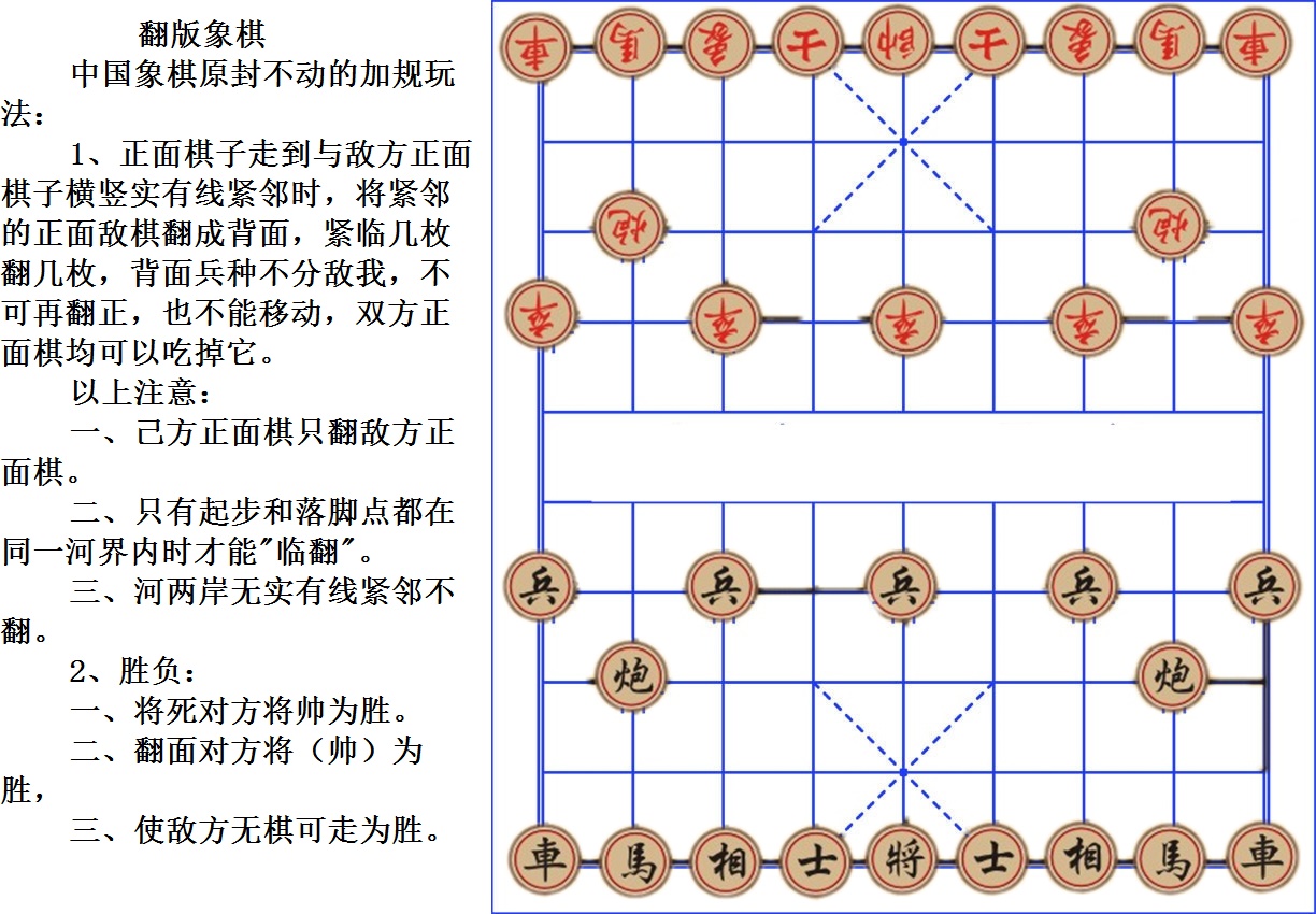  p>逆袭象棋又称翻版象棋,是中国象棋硬件原封不动的加规玩法. /p>