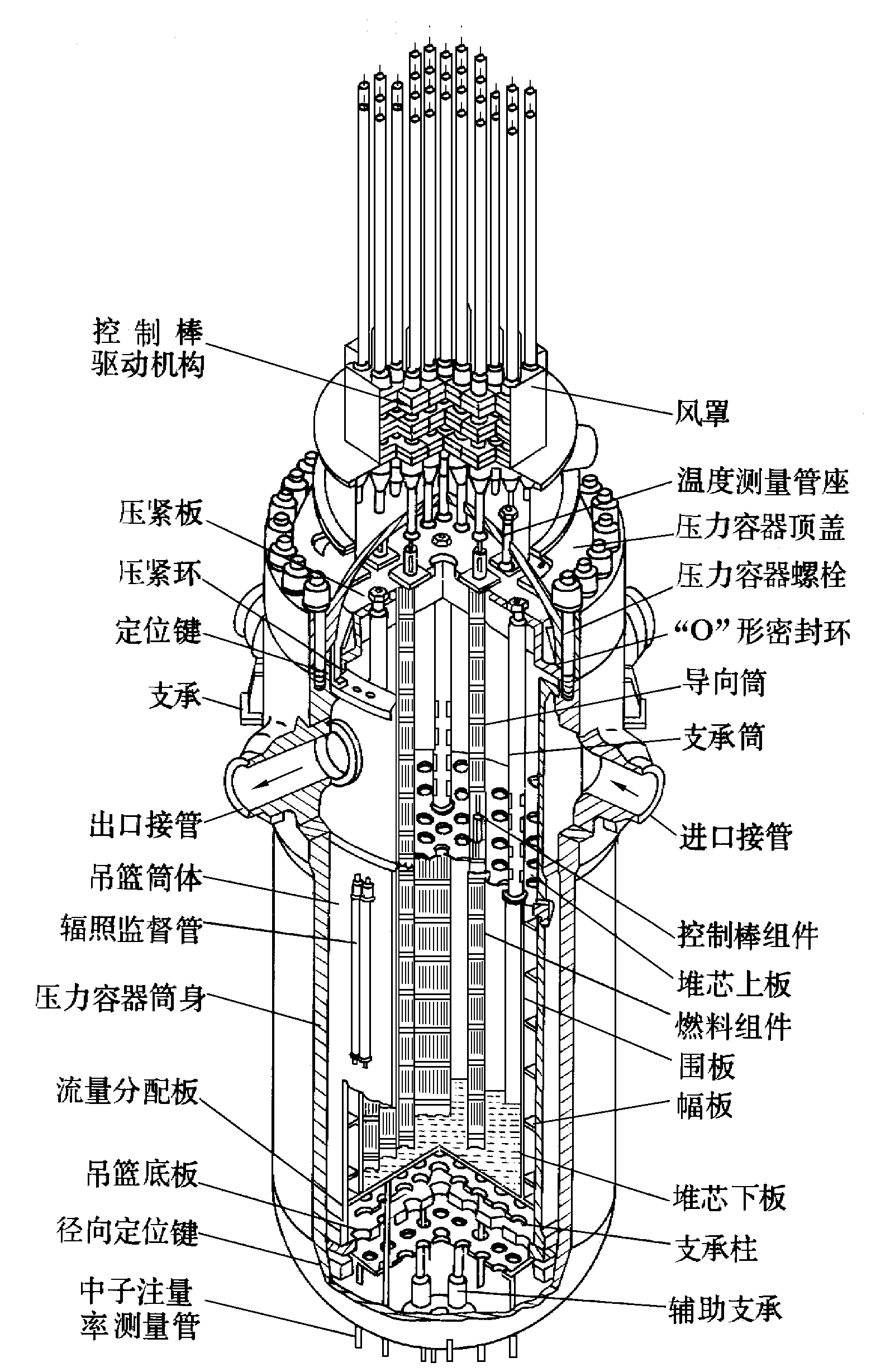 水反应堆 /a>的堆芯,堆内构件,压力容器和控制棒驱动机构等结构的总称
