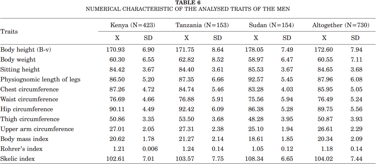 马氏躯干腿长指数