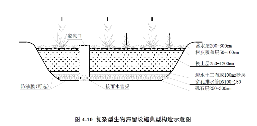 生物滞留设施