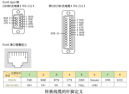  p>485,通信接口的远程称重数据采集方法,在要求通信距离为几十米到上