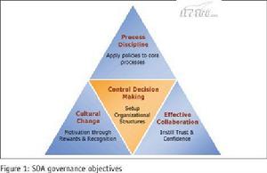  p>垃圾筒模型是企业内部的一种决策制定模式.