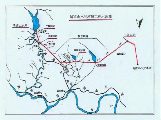 清凉山水利枢纽