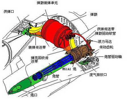 m61a1"火神"航炮
