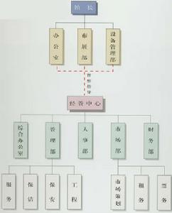 上海城市规划展示馆作为上海对外宣传的重要窗口,在上海市委,市政府的