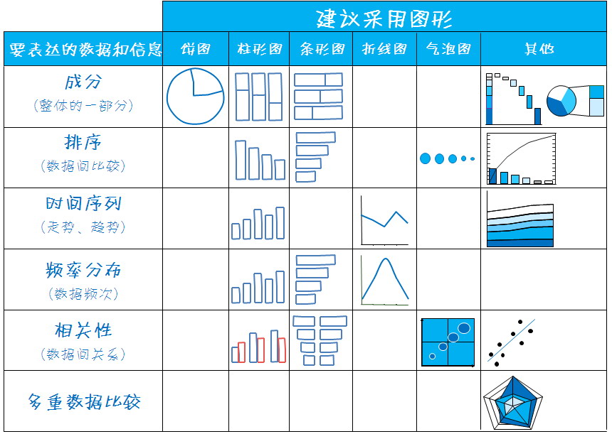 图表