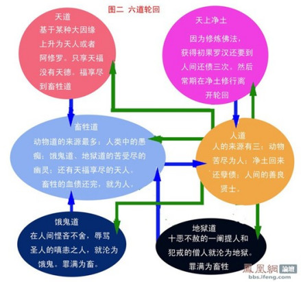 饿鬼道（佛教名词）_百度百科