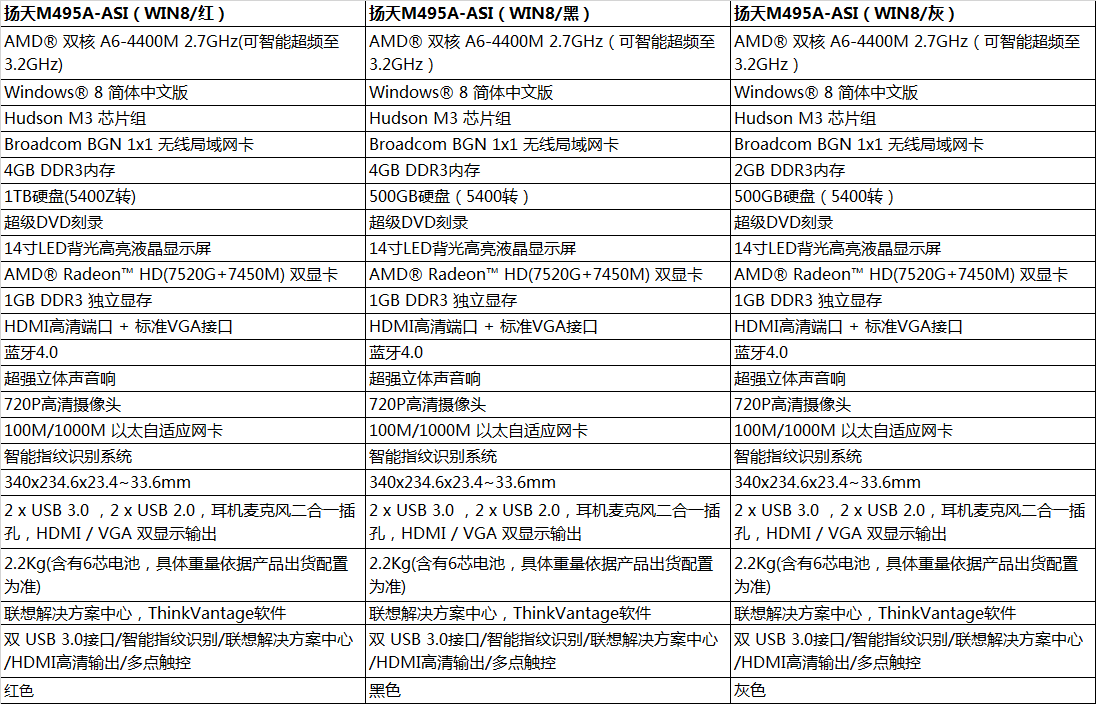  p>联想扬天m495是一款商务笔记本 /p>
