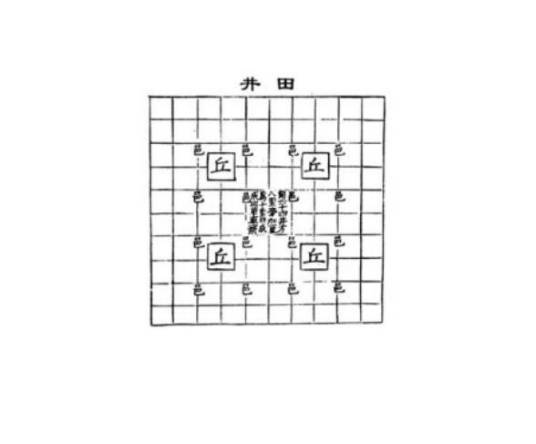 井田制_百度百科