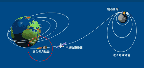 地球围绕太阳运行的路径,大体呈 a target="_blank" href="/item/偏心