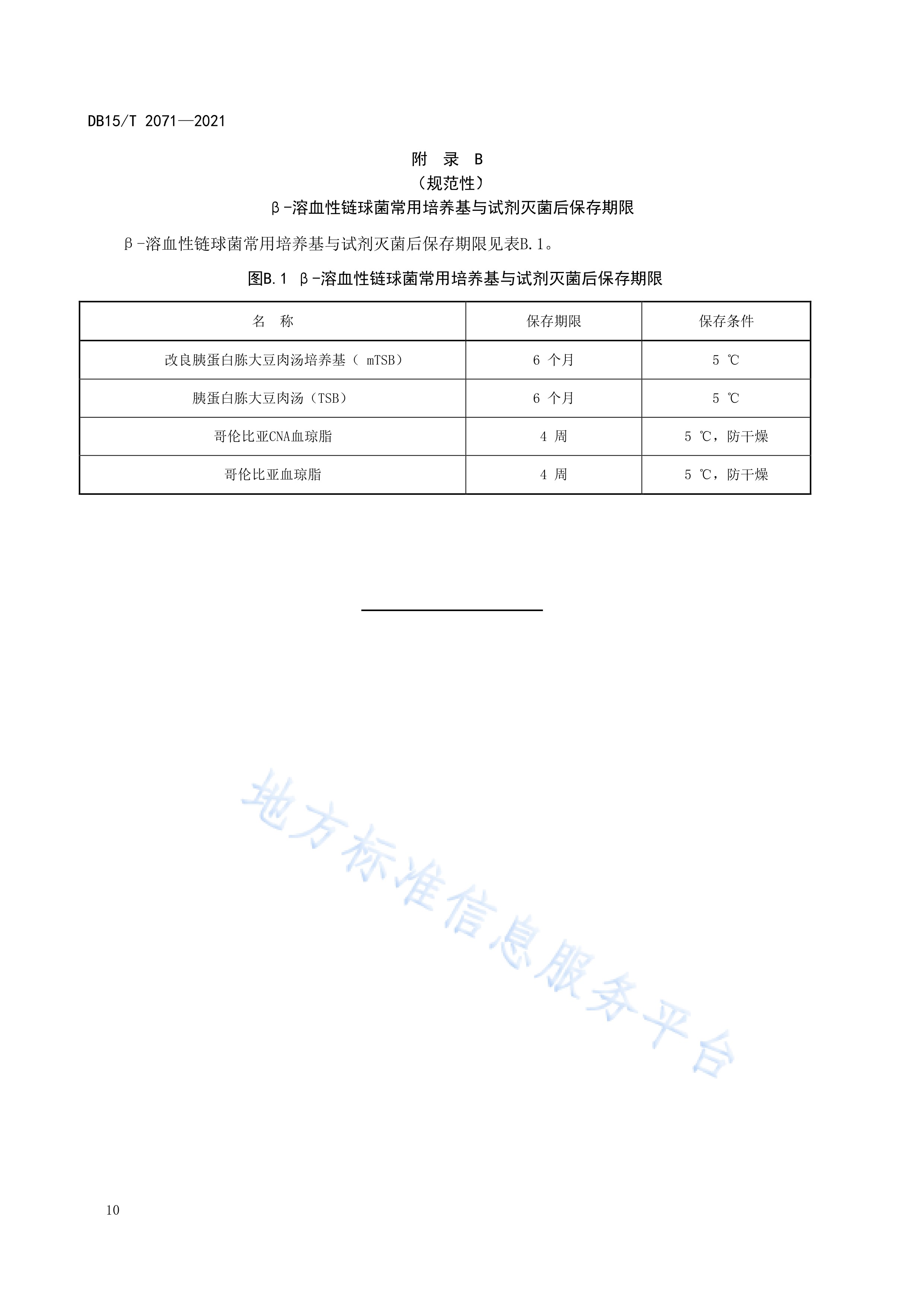  p>《动物垫料中β-溶血性链球菌检测》(db15/t 2071-2021)是2021年2