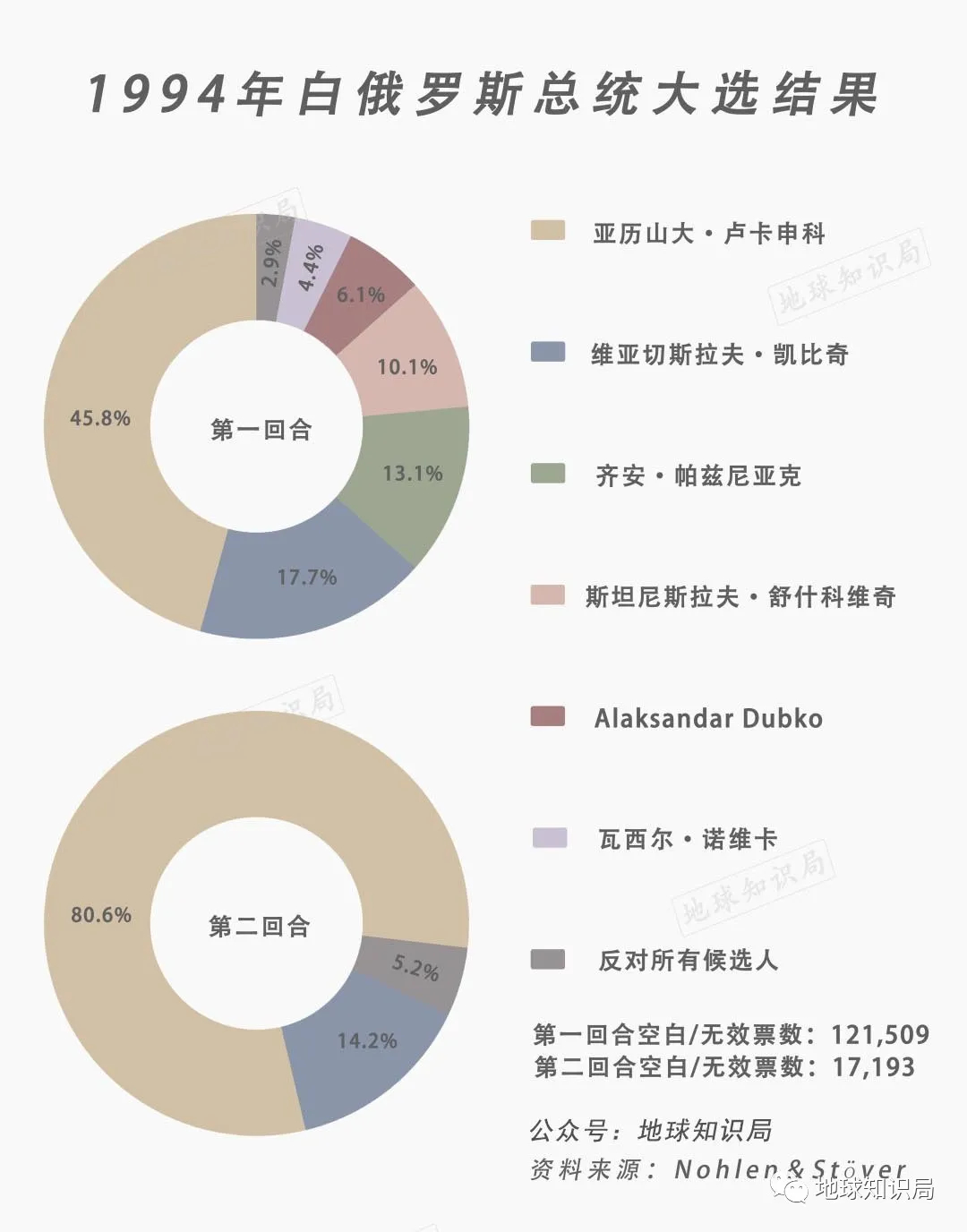 连续执政26年，一把手这次还能赢么？ | 地球知识局_百科TA说