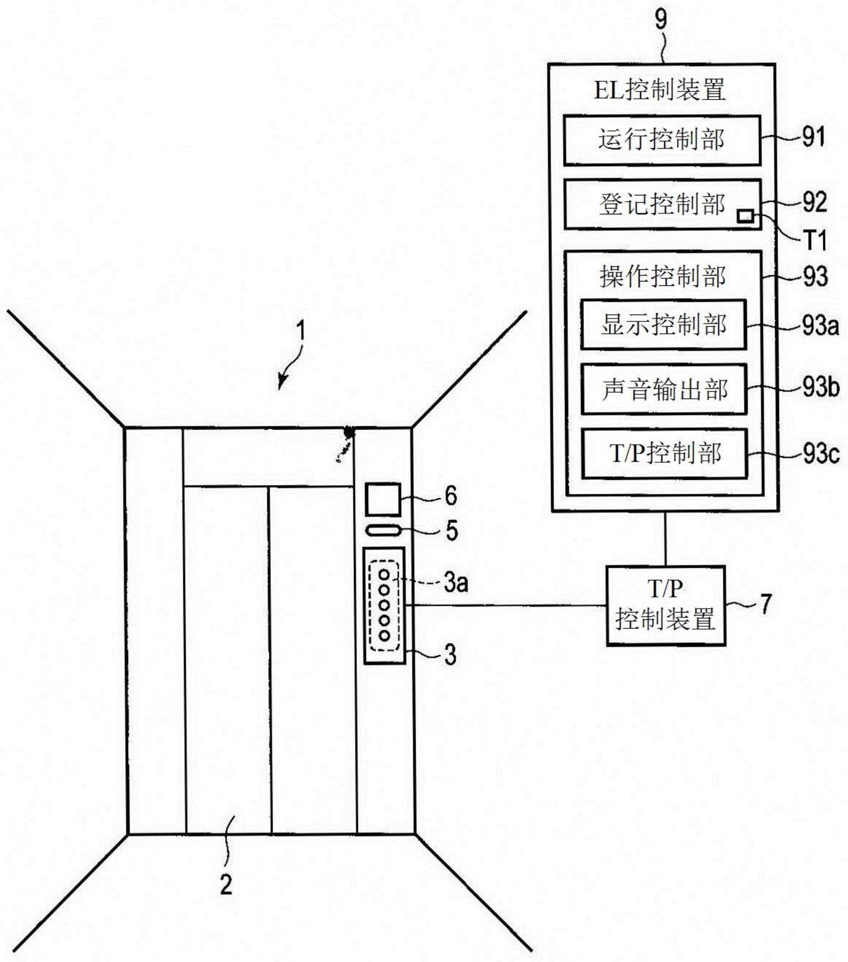 电梯门机系统，电梯门机系统的组成