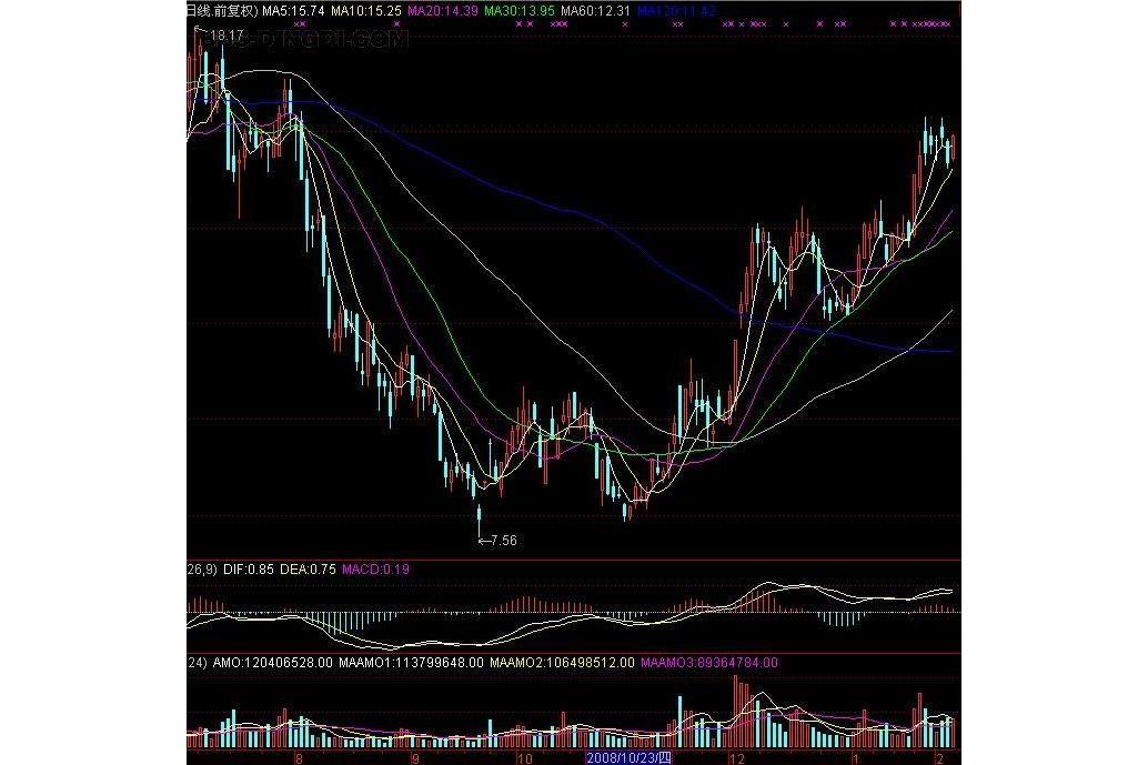  p data-id="gnwxd3e0un">双重底也称w底,是指股票的价格在连续二次