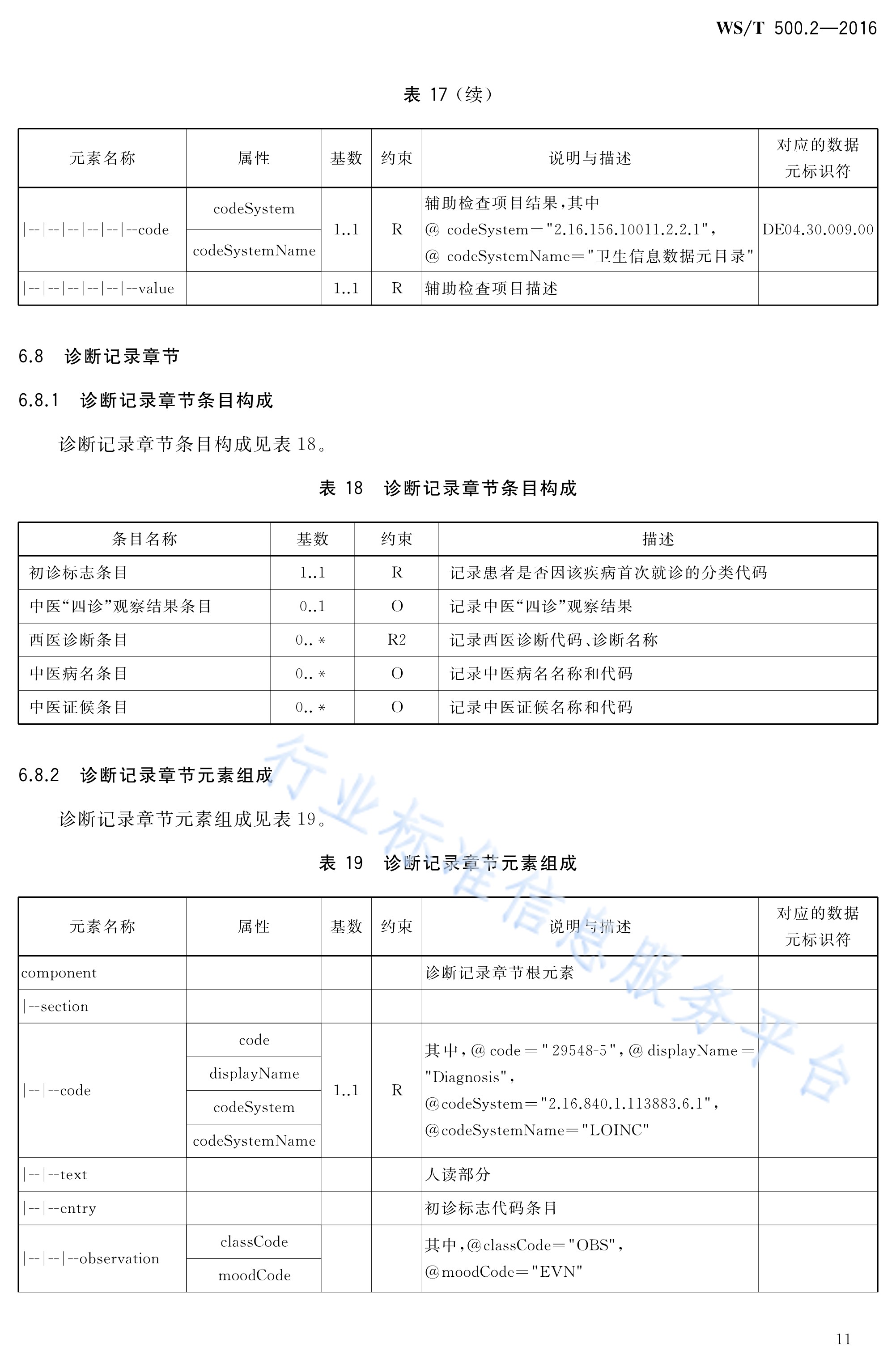 电子病历共享文档规范—第2部分:门(急)诊病历