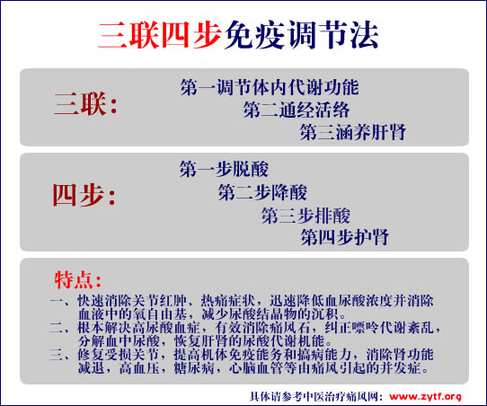三联四步免疫调节法
