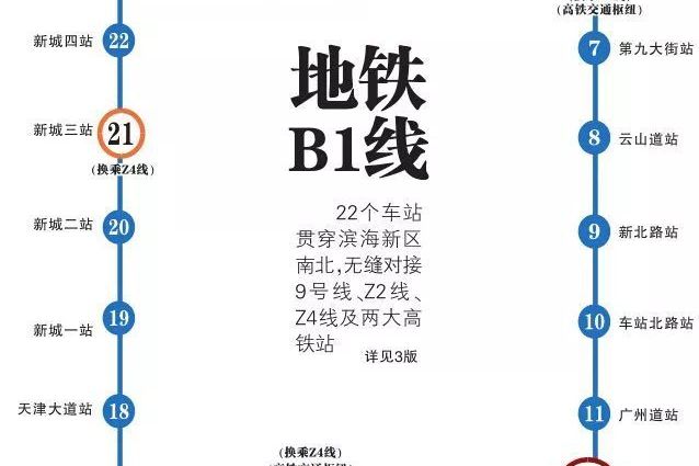 天津地铁z2线(滨铁3号线),天津地铁z