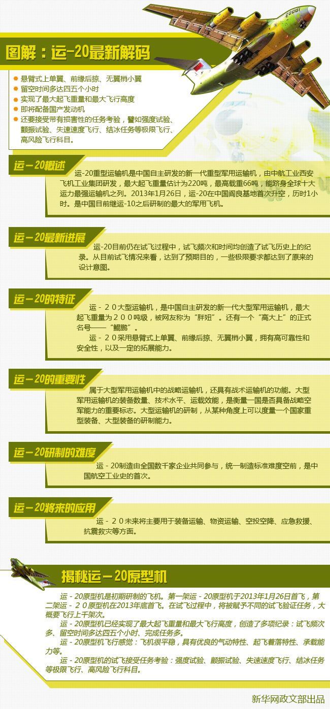 运-20重型运输机