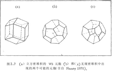  p data-id="gnay8c4tle">无规密堆积结构是指快速地把大量尺寸相同的