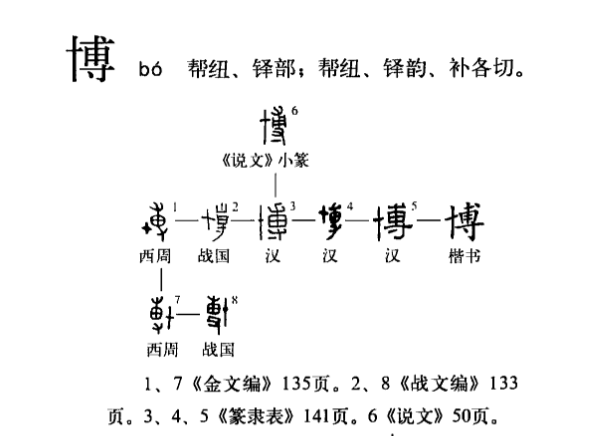 博（汉语文字）_百度百科