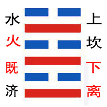 href="/item/既济卦">既济卦 /a>,易经六十四卦第63卦 水火既济(既济