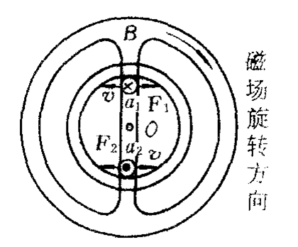 磁感应矢量在空间以固定频率旋转的一种磁场;是电能和转动 a target="