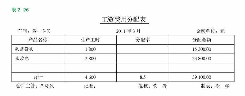 工资费用分配表