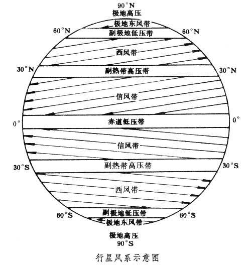 东南信风_百度百科