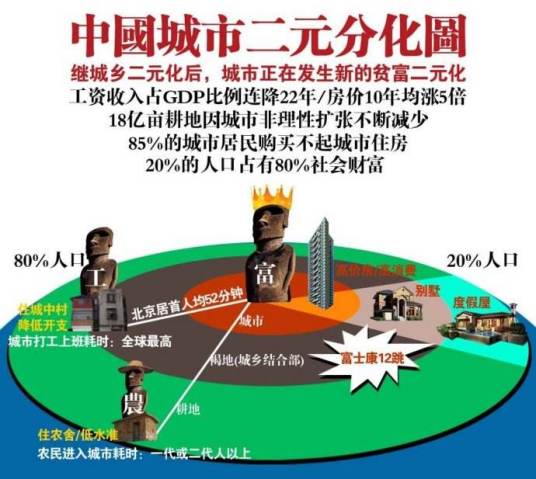 城乡二元结构体制_百度百科