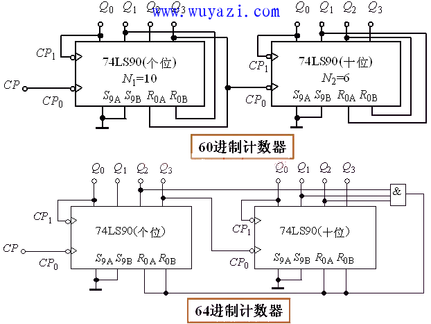 五进制计数器