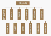 浙江开元酒店管理股份有限公司
