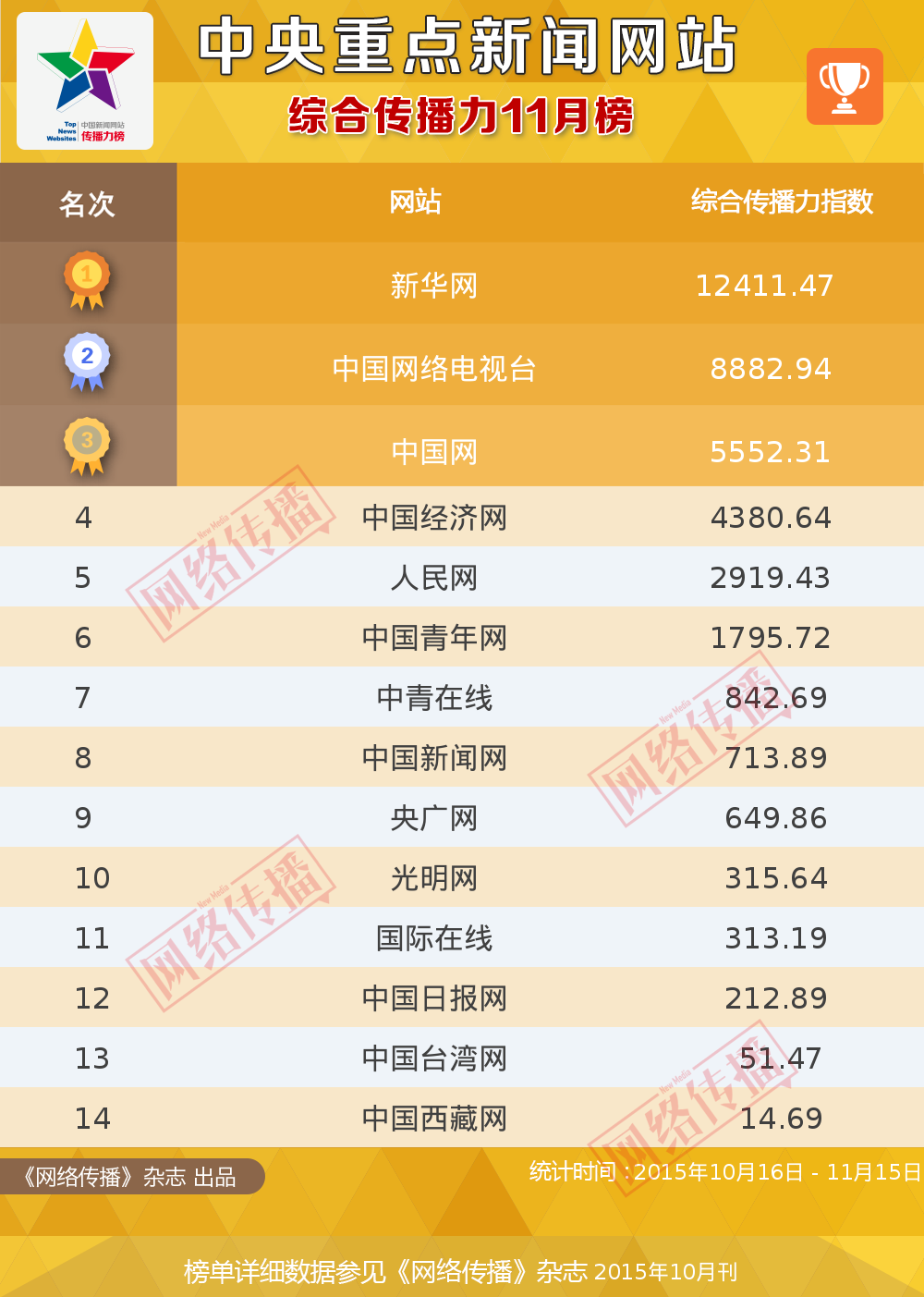 互联网财经时事热点新闻(互联网+环境下财经大事件)