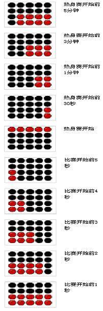 F1信号灯_百度百科