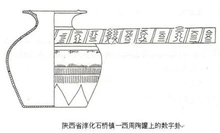 数字卦_百度百科