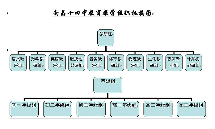 南昌市十四中