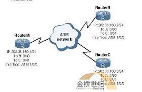 ATM上的IP协议_百度百科